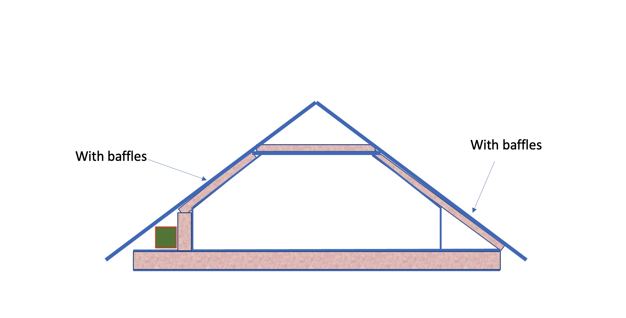 How to insulate attic with HVAC / knee walls / existing insulated floor